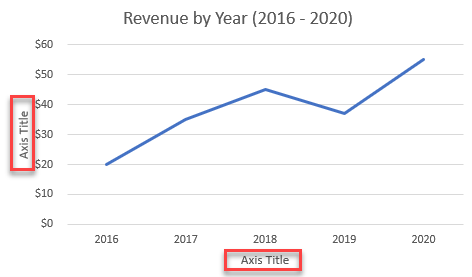 Change Axis Title Label Graph Excel Line