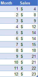 Dataset to find Area under Curve in Excel