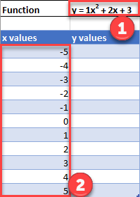 Starting Dataset to find Equation for X Y Axis