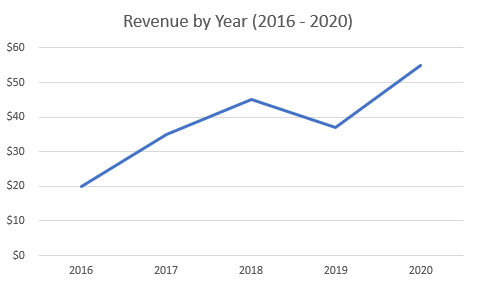 Axis Title Label Line Graph Excel