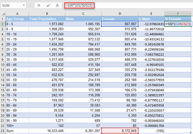 Calculating Percentage Population for Pyramid in Excel