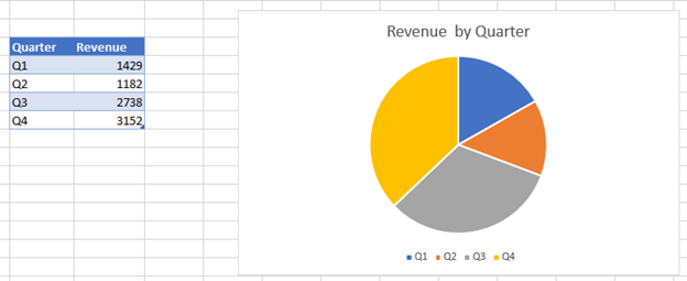 Pie Chart - Show Percentage - Excel & Google Sheets - Auto VBA