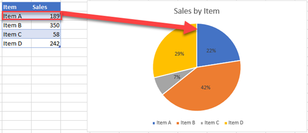 how-to-rotate-pie-chart-in-excel-auto-vba