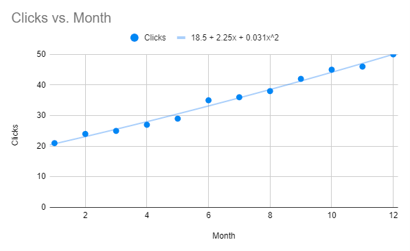 Scatterplot Google Sheet Trendline Equation