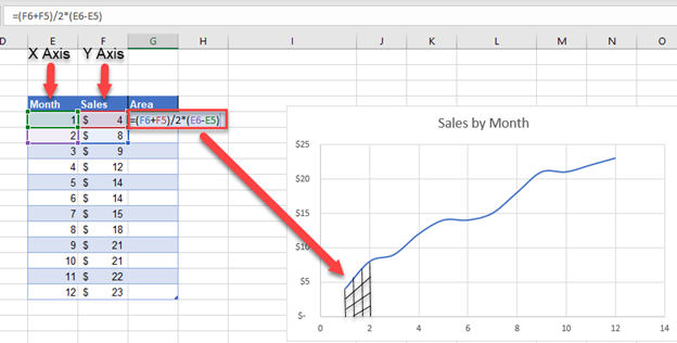 Trapezoidal Formula for Area under Curve