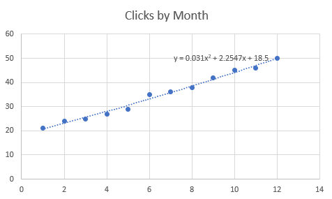 Trendline Equation for Scatterplot Excel