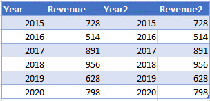 Create Table for Percentage Chart in Excel