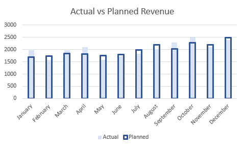 Final Graph for Overlay in Bar Chart Excel