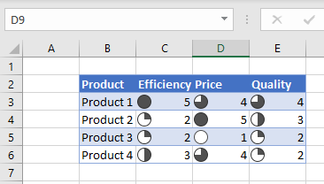 HarveyBalls ConditionalFormatting