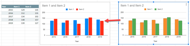 Starting Graph to Copy and Paste Format as Google Sheets