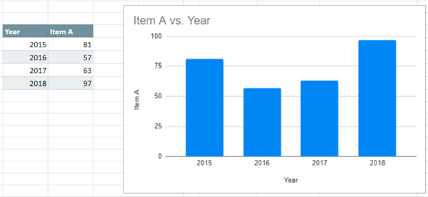 add-a-data-series-to-chart-excel-google-sheets-auto-vba