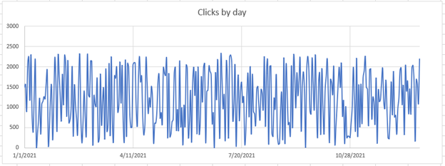 make-time-series-graph-plot-excel-google-sheets-auto-vba