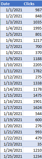 make-time-series-graph-plot-excel-google-sheets-auto-vba