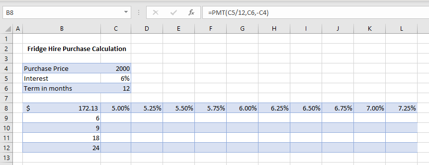 WhatIf double input blank