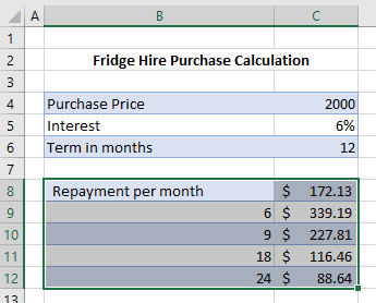 WhatIf single input result