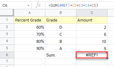 what does ref error mean 19