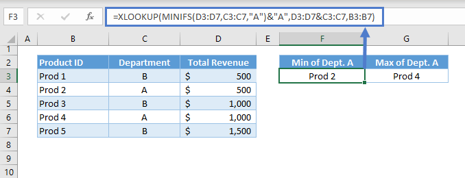 Lookup Min Max Value 18