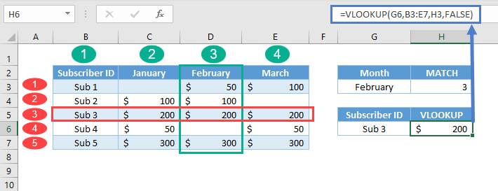 VLOOKUP Dynamic Column Reference 04