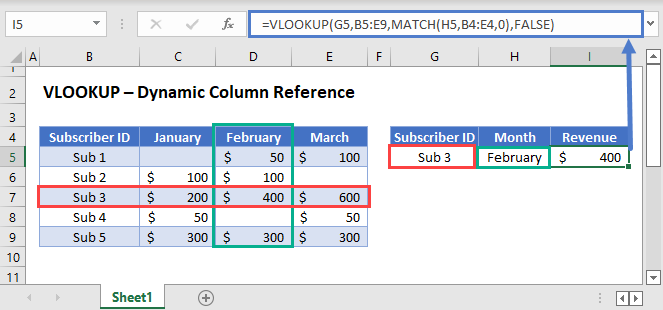 VLOOKUP Dynamic Column Reference Excel Google Sheets Auto VBA