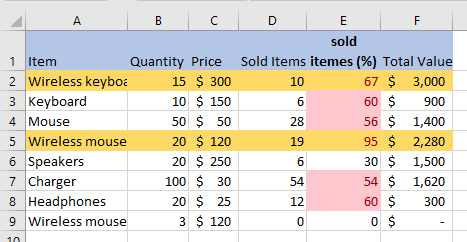 conditional formatting 42