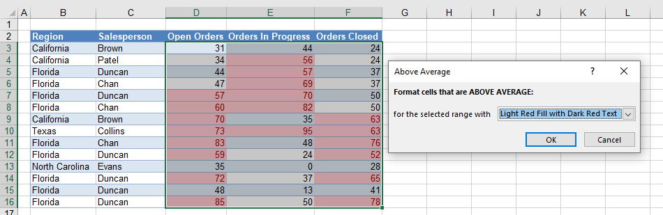 conform values above average