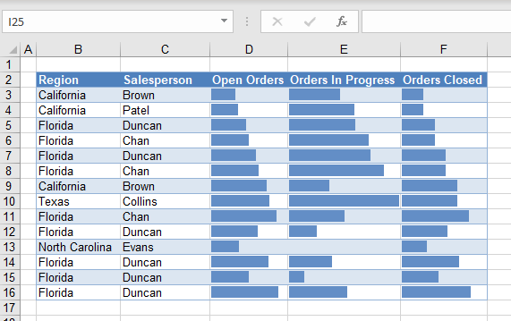 CondFormat Values data bars no numbers