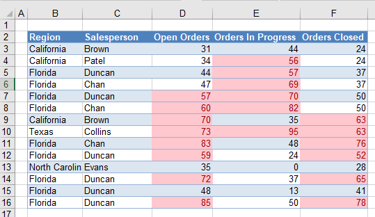 CondFormat Values formatted