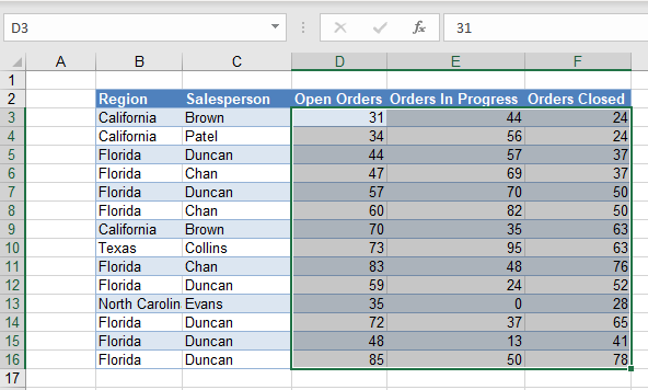 CondFormat Values select cells