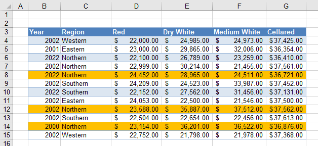 formulas and result