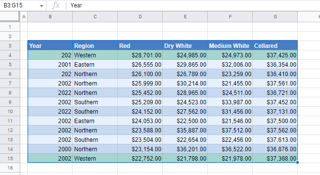 formulas cond format gs formatted