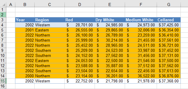 formulas cond format not equalto result