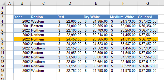 formulas max result