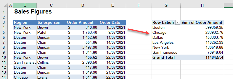 pivottable intro