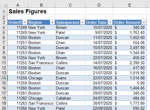 pivotdata table data