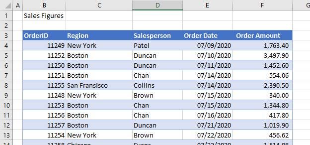 columns sortable sales figures